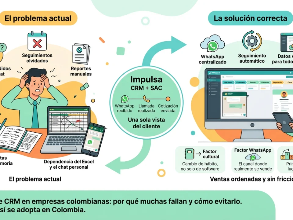 Adopción de CRM en empresas colombianas: por qué muchas fallan y cómo evitarlo