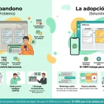 ¿Por qué las empresas colombianas dejan de usar el CRM a los 6 meses?