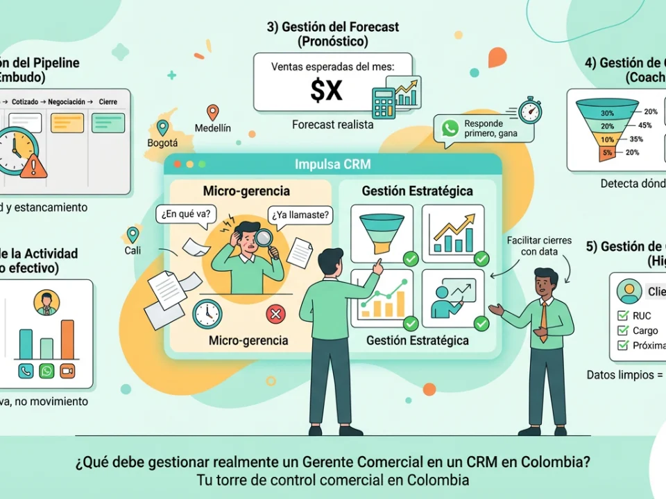 ¿Qué debe gestionar realmente un Gerente Comercial en un CRM en Colombia?