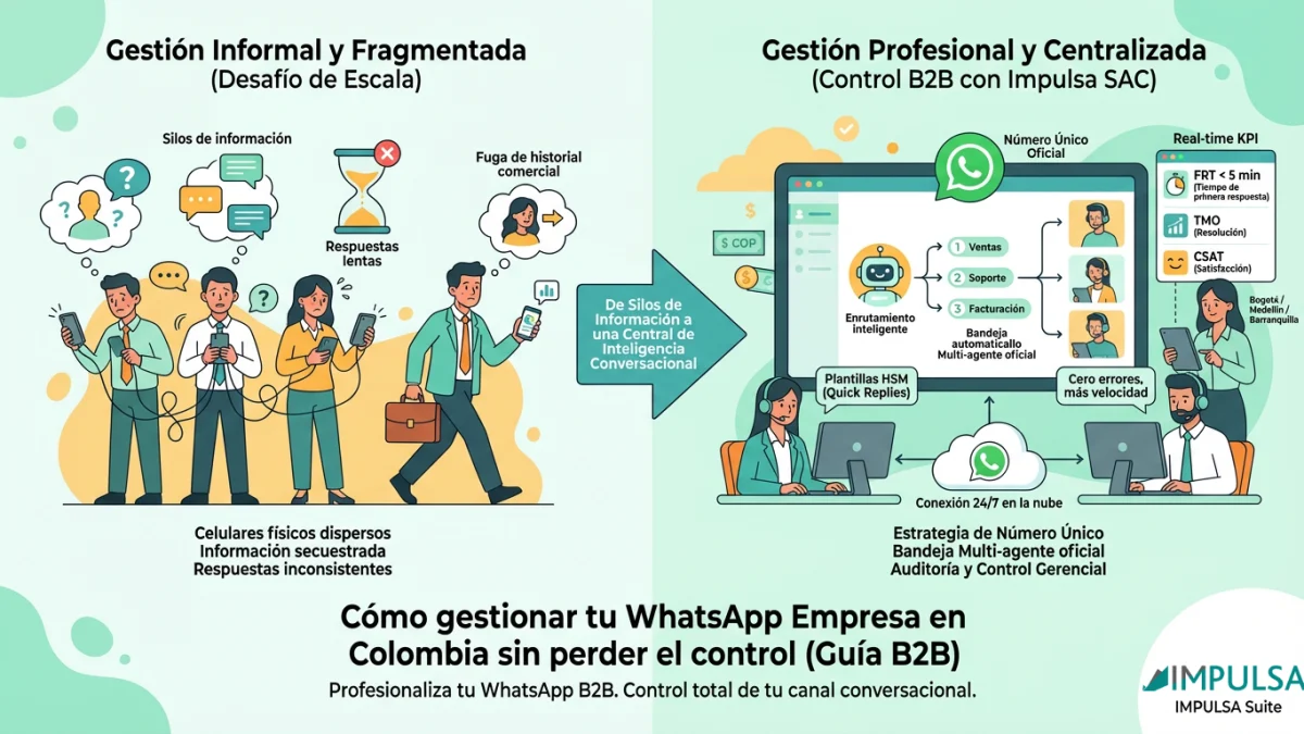 Cómo gestionar tu WhatsApp Empresa en Colombia sin perder el control